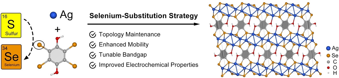 Selenium-Substitution Strategy for Enhanced Mobility, Tunable Bandgap, and Improved Electrochemical Energy Storage in Semiconducting Conjugated Coordination Polymers