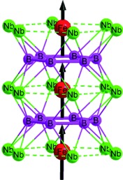 Unexpected Synergy between Magnetic Iron Chains and Stacked B6 Rings in Nb6Fe1−xIr6+xB8