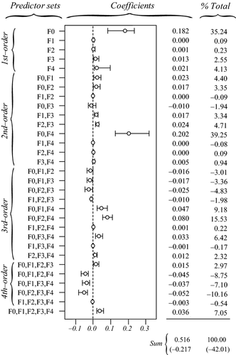 Details are in the caption following the image Details are in the caption following the image