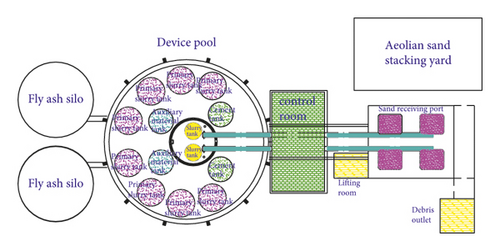 Details are in the caption following the image Details are in the caption following the image