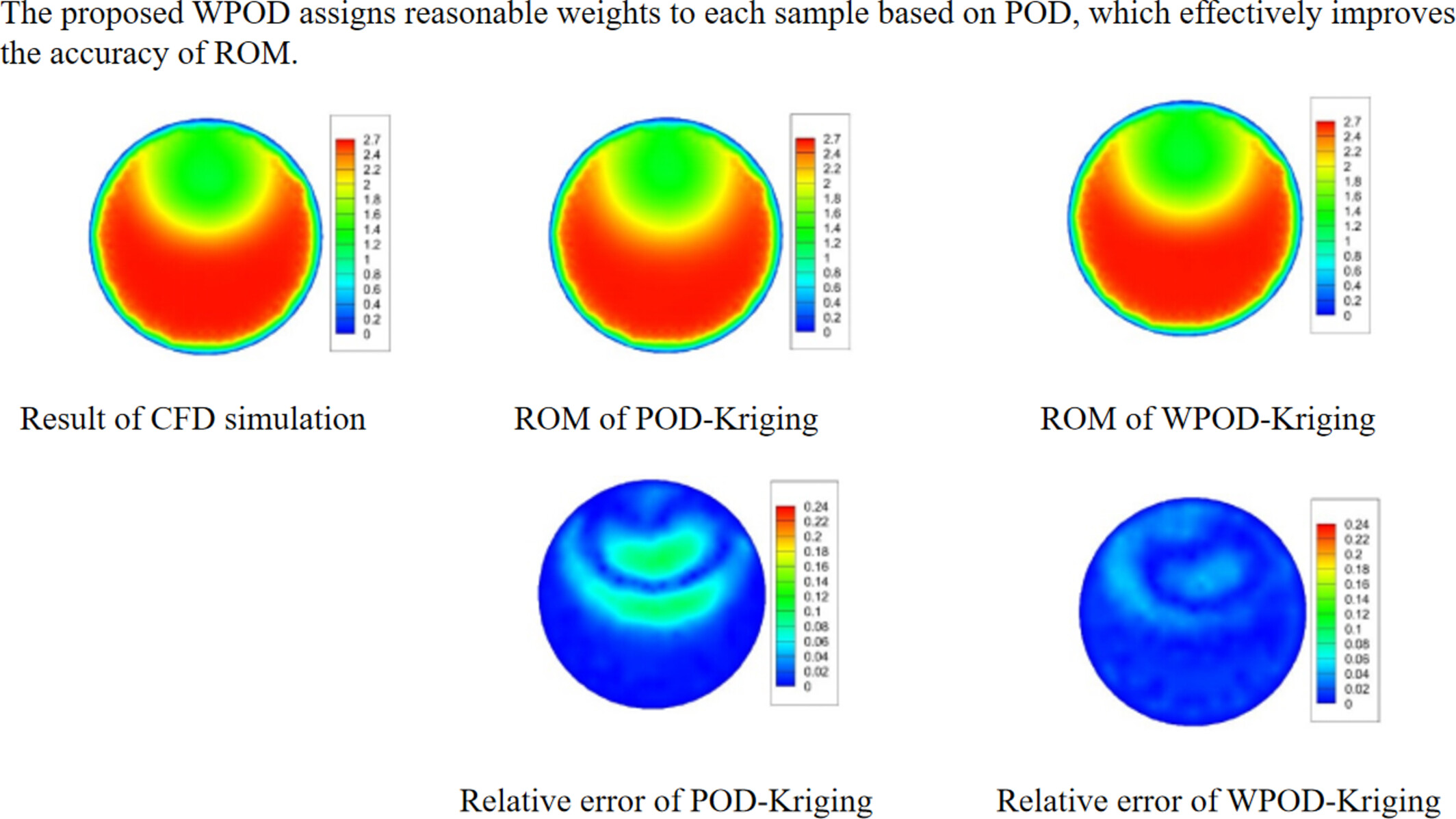 A WPOD-Kriging Reduced-Order Method for Parametric CFD Simulations