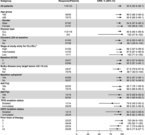 Details are in the caption following the image Details are in the caption following the image