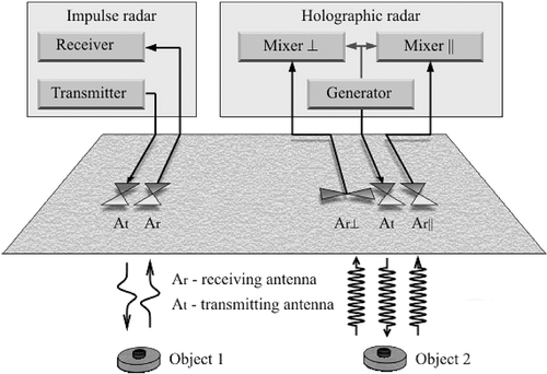 Details are in the caption following the image Details are in the caption following the image