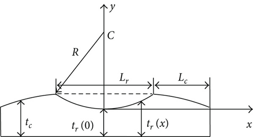 Details are in the caption following the image