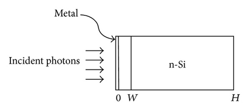 Details are in the caption following the image Details are in the caption following the image