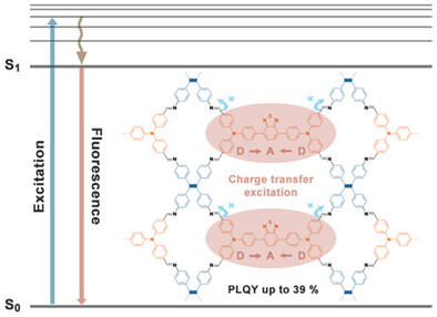 Solid-State Photoluminescent Imine-Linked Two-Dimensional Covalent Organic Frameworks