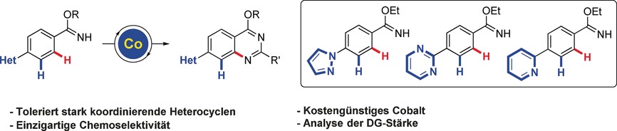 Overcoming the Limitations of C−H Activation with Strongly Coordinating N-Heterocycles by Cobalt Catalysis