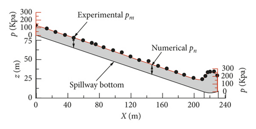 Details are in the caption following the image