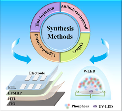 Lead-free metal halide perovskites for light-emitting diodes