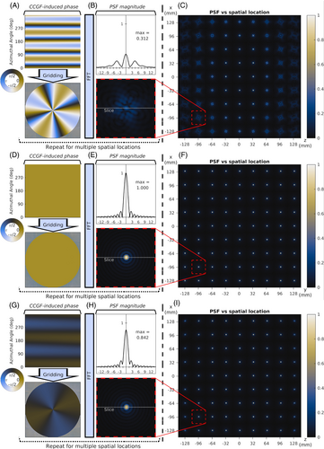 Details are in the caption following the image Details are in the caption following the image