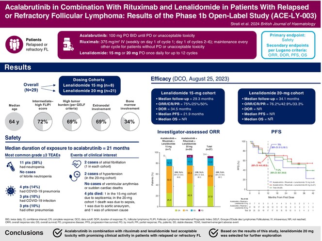 Acalabrutinib in combination with rituximab and lenalidomide in patients with relapsed or refractory follicular lymphoma: Results of the phase 1b open-label study (ACE-LY-003)