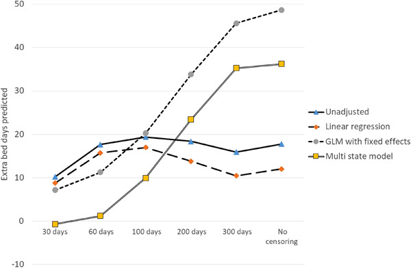 Retrospective matched cohort study of incidence rates and excess length of hospital stay owing to pressure injuries in an Asian setting