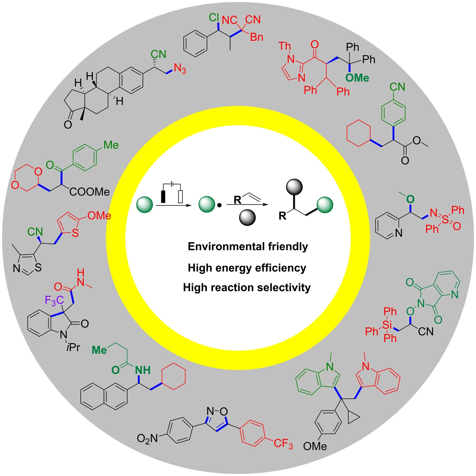 Electrochemical Difunctionalization of Alkenes