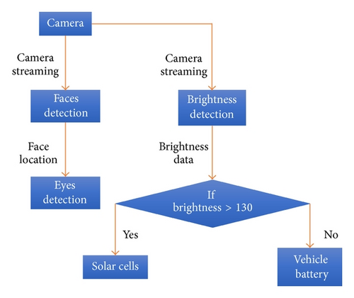 Details are in the caption following the image Details are in the caption following the image