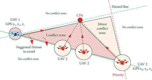 Details are in the caption following the image Details are in the caption following the image