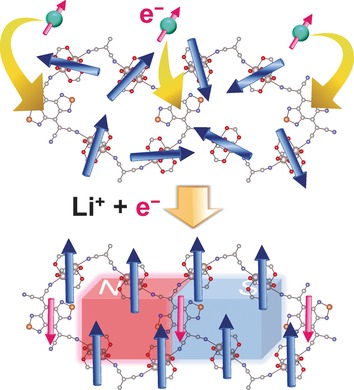 Construction of an Artificial Ferrimagnetic Lattice by Lithium Ion Insertion into a Neutral Donor/Acceptor Metal–Organic Framework
