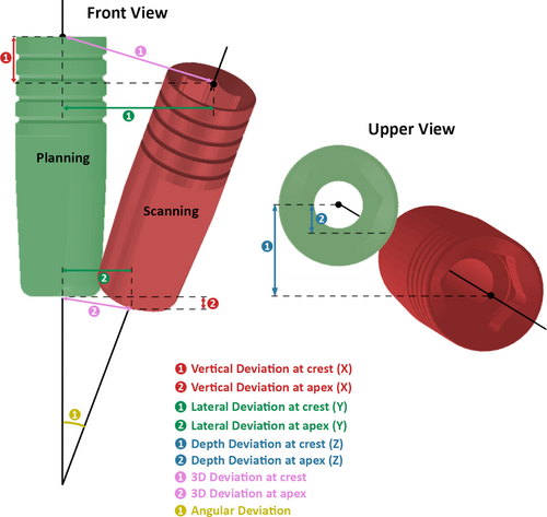 Details are in the caption following the image Details are in the caption following the image