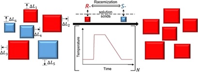 Model of Temperature Cycle-Induced Deracemization via Differences in Crystal Growth Rate Dispersion