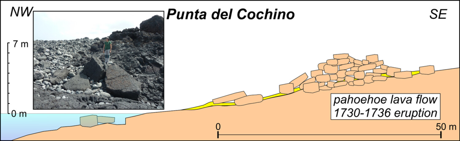 An extreme wave event in Timanfaya National Park: Possible first geological evidence of the 1755 Lisbon tsunami in Lanzarote, Canary Islands
