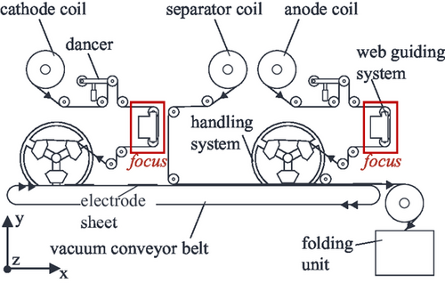 Details are in the caption following the image Details are in the caption following the image