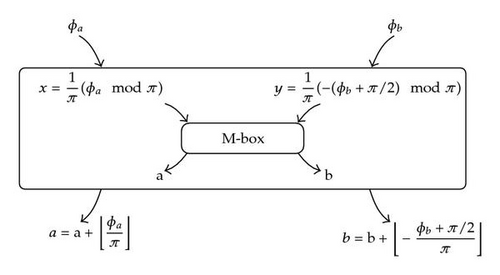Details are in the caption following the image Details are in the caption following the image