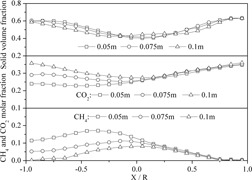 Modeling of a Chemical Looping Combustion Process in Interconnected Fluidized Beds with a Cu-Based Oxygen Carrier