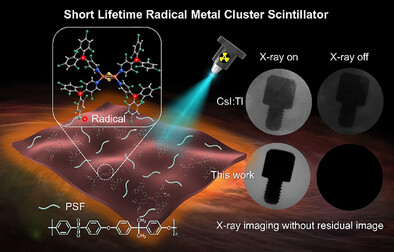 Short Lifetime Radical Metal Cluster Scintillator