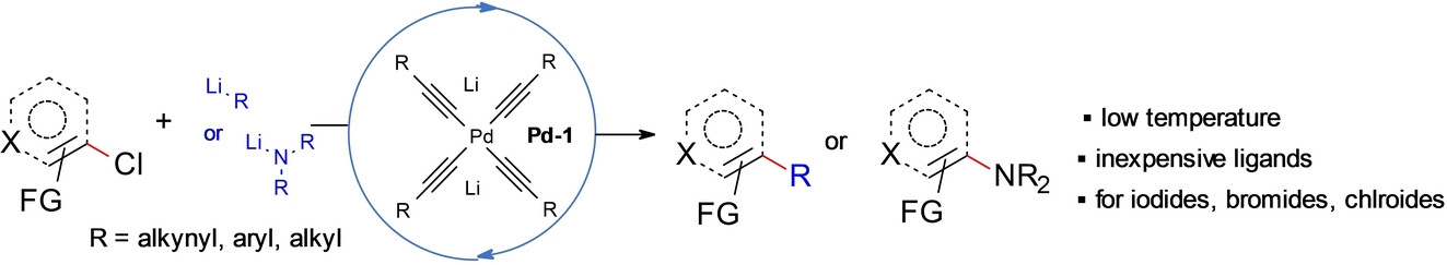 Coupling of Aryl Chlorides with Lithium Nucleophiles Enabled by Molecularly Defined Alkynyllithium Palladium Catalysts