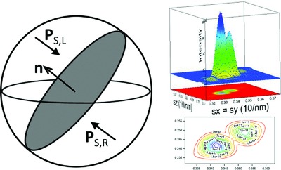 X-ray and neutron scattering on disordered nanosize clusters: a case study of lead-zirconate-titanate solid solutions