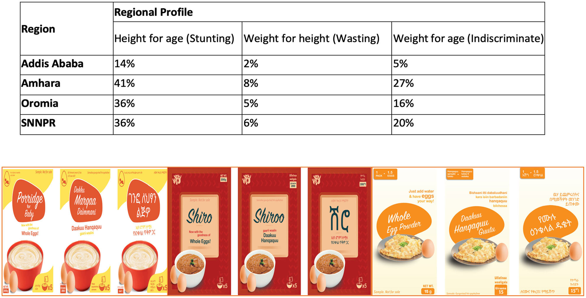 Perceptions of In-Home Usage Experience and Price: Results of Consumer Research on Nutritional Innovations for Improving Maternal and Child Nutrition in Ethiopia