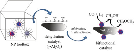 Supported Intermetallic PdZn Nanoparticles as Bifunctional Catalysts for the Direct Synthesis of Dimethyl Ether from CO-Rich Synthesis Gas