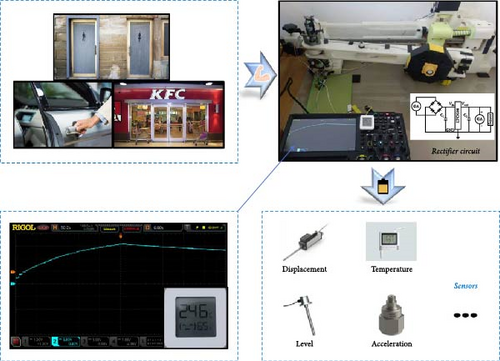 Details are in the caption following the image Details are in the caption following the image
