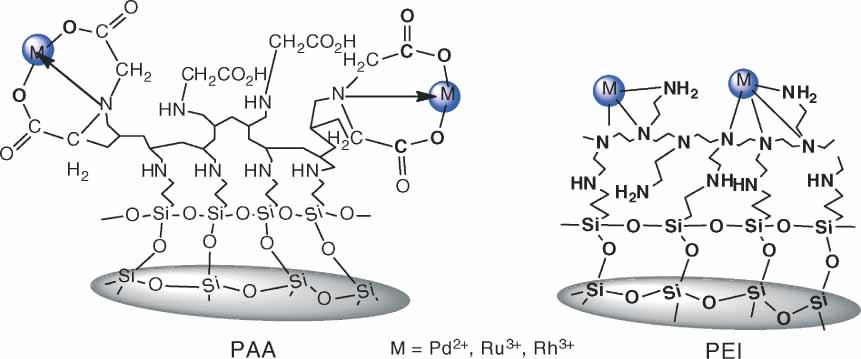 Catalytic properties of transition metal salts immobilized on nanoporous silica polyamine composites II: hydrogenation
