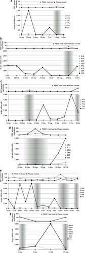 Details are in the caption following the image Details are in the caption following the image