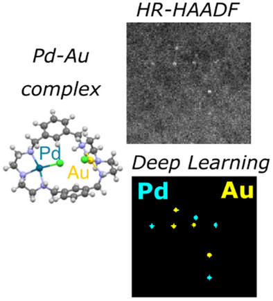 An AI-Powered Methodology for Atomic-Scale Analysis of Heterogenized Correlated Single-Atom Catalysts