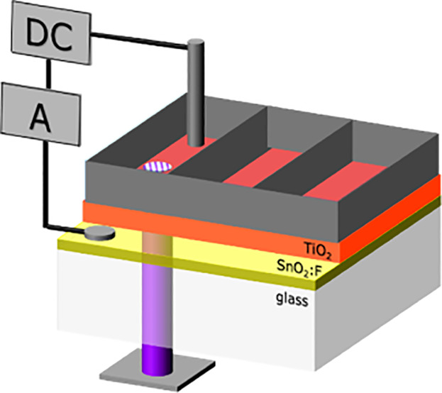 Electrochemical Evaluation of Light-Addressable Electrodes Based on TiO2 for the Integration in Lab-on-Chip Systems