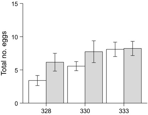 Do facultative symbionts affect fitness of pea aphids in the sexual generation?