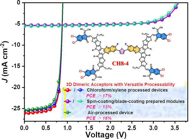 Terminally Chlorinated and Thiophene-linked Acceptor-Donor-Acceptor Structured 3D Acceptors with Versatile Processability for High-efficiency Organic Solar Cells