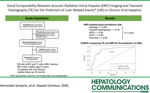 Point Shear-Wave Elastography Using Acoustic Radiation Force Impulse Imaging for the Prediction of Liver-Related Events in Patients With Chronic Viral Hepatitis