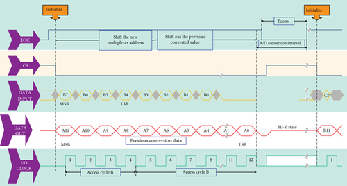 Details are in the caption following the image Details are in the caption following the image
