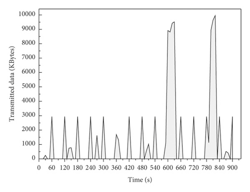 Details are in the caption following the image Details are in the caption following the image