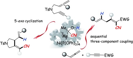 Hydrocyanative Cyclization and Three-Component Cross-Coupling Reaction between Allenes and Alkynes under Nickel Catalysis