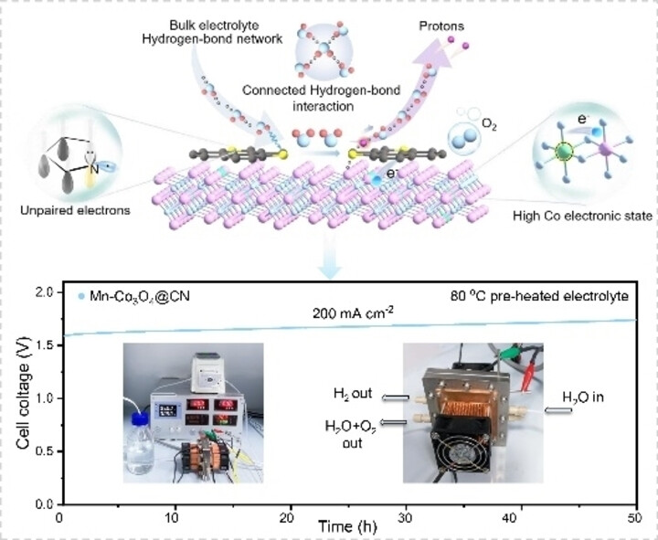 Reconstructing Hydrogen-Bond Network for Efficient Acidic Oxygen Evolution
