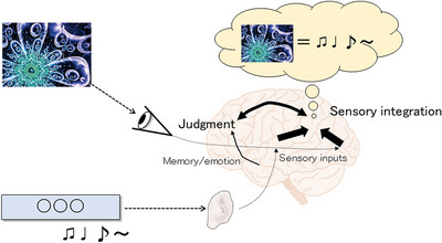 Transforming text to music using artificial intelligence improves the frontal lobe function of normal older adults