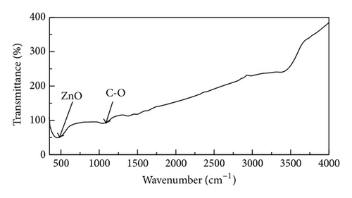Details are in the caption following the image