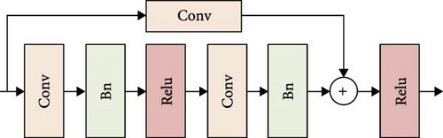 Details are in the caption following the image Details are in the caption following the image