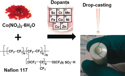 Highly Active Cobalt-Based Electrocatalysts with Facile Incorporation of Dopants for the Oxygen Evolution Reaction