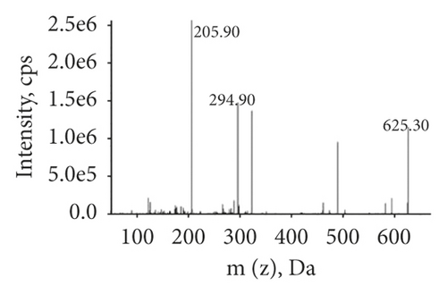 Details are in the caption following the image Details are in the caption following the image