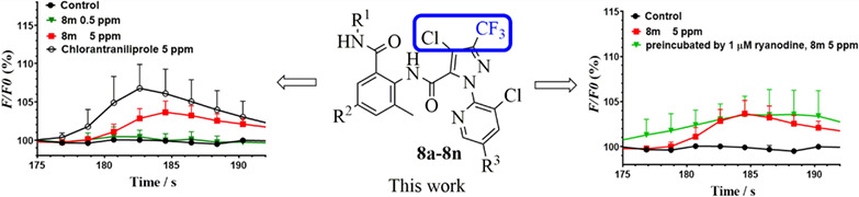 Synthesis and Insecticidal Evaluation of Novel Anthranilic Diamides Derivatives Containing 4-Chlorine Substituted N-Pyridylpyrazole