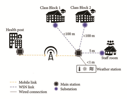 Details are in the caption following the image Details are in the caption following the image